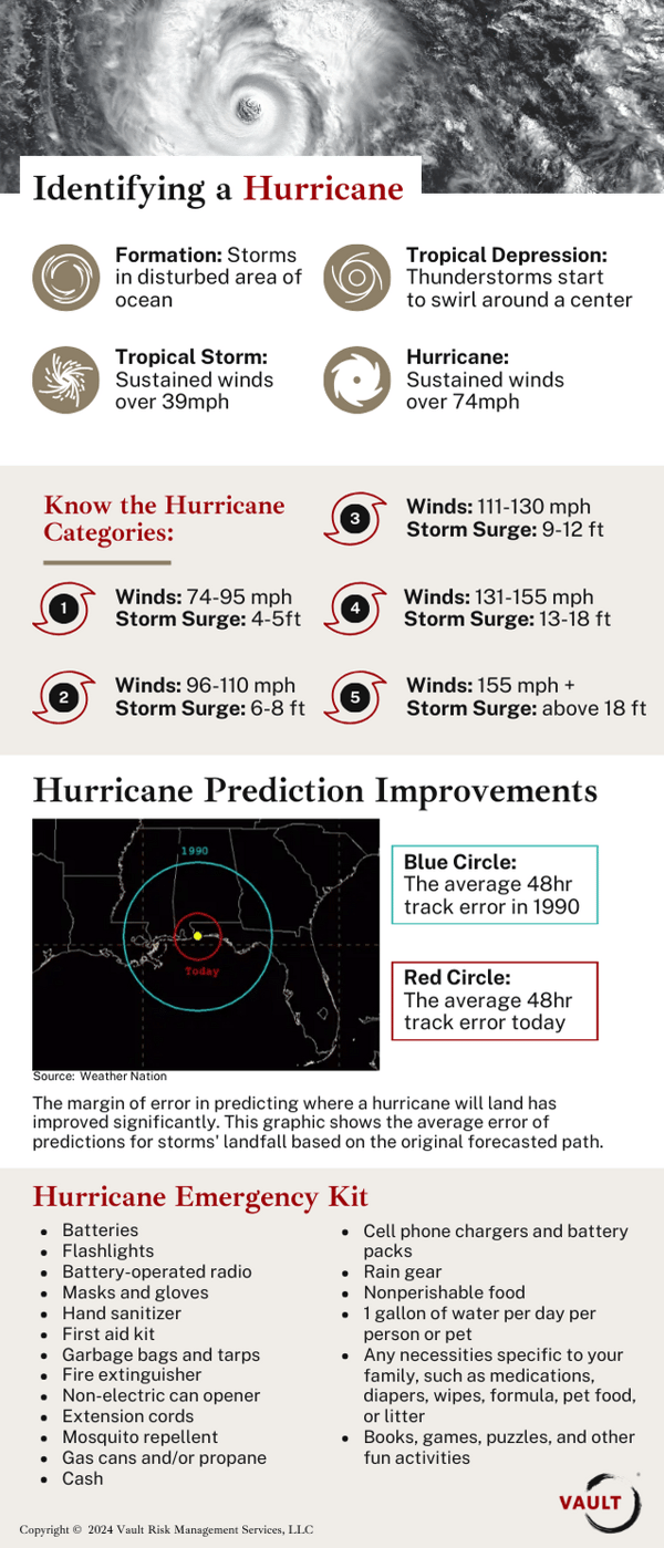 Infographic Hurricane Preparedness