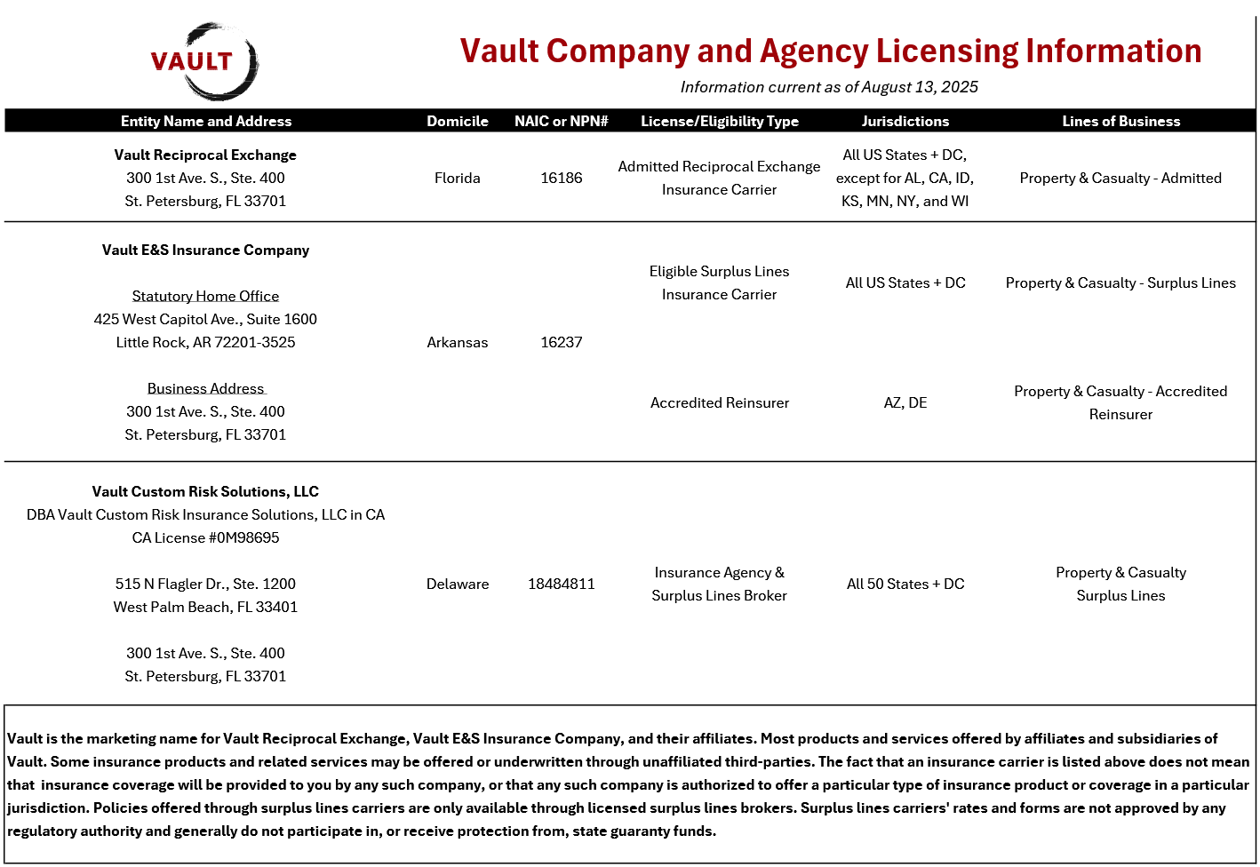 Vault Licensing Information